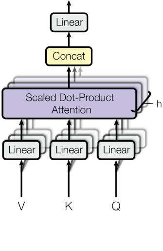 Multi-Head Attention