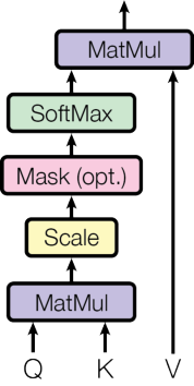 Scaled Dot-Product Attention