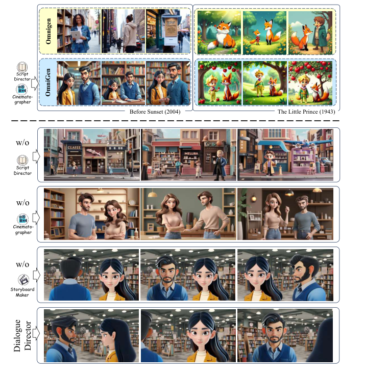 Qualitative comparison