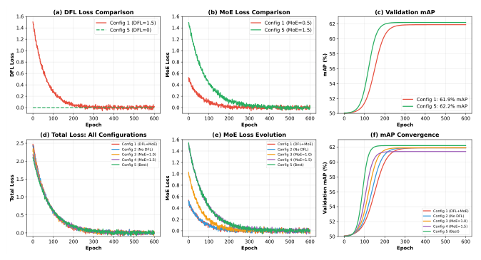 Loss Ablation