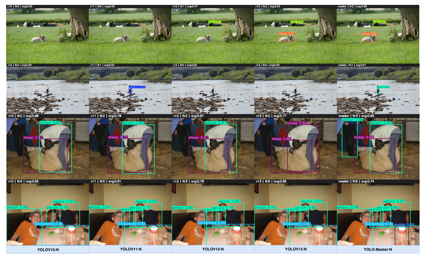 Qualitative Comparison